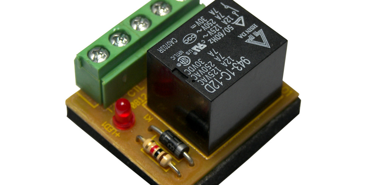 Relay Output Module Market size & share comprehensive research forecast report, 2023-2032